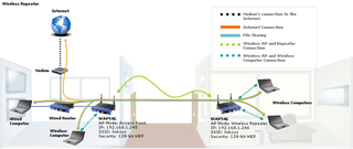 Illustration for article titled Las 10 mejores maneras de mejorar la velocidad y el alcance de tu Wi-Fi